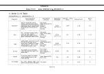 Preview for 6 page of Daewoo W60B3A401L-A Service Manual