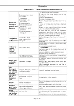 Preview for 13 page of Daewoo W60B3A401L-A Service Manual