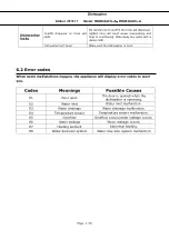 Preview for 14 page of Daewoo W60B3A401L-A Service Manual