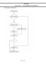 Предварительный просмотр 21 страницы Daewoo W60B3A401L-A Service Manual