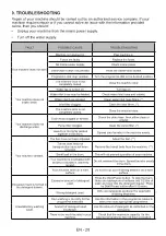 Preview for 31 page of Daewoo WM710T1WU4RS User Manual