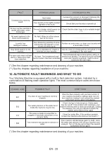 Preview for 32 page of Daewoo WM710T1WU4RS User Manual