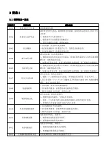 Preview for 114 page of DAHAO 41 Series Owner'S Manual