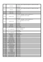 Preview for 117 page of DAHAO 41 Series Owner'S Manual