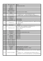 Preview for 118 page of DAHAO 41 Series Owner'S Manual