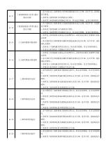 Preview for 119 page of DAHAO 41 Series Owner'S Manual