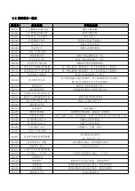 Preview for 122 page of DAHAO 41 Series Owner'S Manual