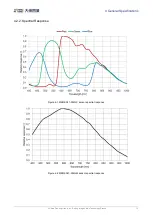 Preview for 21 page of Daheng Imaging MERCURY2 GigE Series User Manual