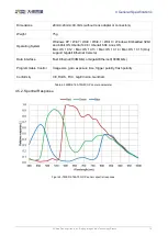 Preview for 28 page of Daheng Imaging MERCURY2 GigE Series User Manual