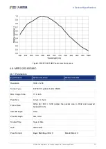 Preview for 29 page of Daheng Imaging MERCURY2 GigE Series User Manual