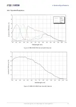 Preview for 31 page of Daheng Imaging MERCURY2 GigE Series User Manual