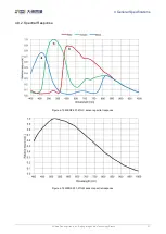 Preview for 36 page of Daheng Imaging MERCURY2 GigE Series User Manual