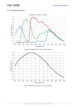 Preview for 41 page of Daheng Imaging MERCURY2 GigE Series User Manual