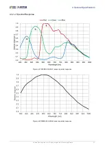 Preview for 46 page of Daheng Imaging MERCURY2 GigE Series User Manual