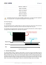 Preview for 101 page of Daheng Imaging MERCURY2 GigE Series User Manual