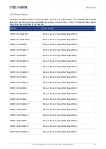 Preview for 109 page of Daheng Imaging MERCURY2 GigE Series User Manual