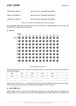 Preview for 110 page of Daheng Imaging MERCURY2 GigE Series User Manual