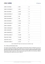 Preview for 130 page of Daheng Imaging MERCURY2 GigE Series User Manual