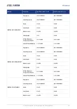 Preview for 131 page of Daheng Imaging MERCURY2 GigE Series User Manual