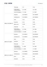 Preview for 132 page of Daheng Imaging MERCURY2 GigE Series User Manual