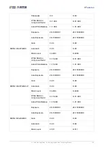 Preview for 133 page of Daheng Imaging MERCURY2 GigE Series User Manual