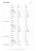 Preview for 135 page of Daheng Imaging MERCURY2 GigE Series User Manual