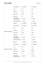 Preview for 136 page of Daheng Imaging MERCURY2 GigE Series User Manual