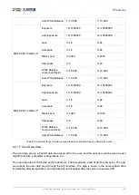 Preview for 137 page of Daheng Imaging MERCURY2 GigE Series User Manual