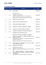 Preview for 183 page of Daheng Imaging MERCURY2 GigE Series User Manual