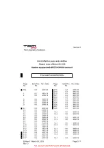 Preview for 3 page of Daher TBM 940 Pilot'S Information Manual