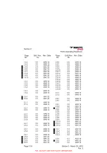 Preview for 4 page of Daher TBM 940 Pilot'S Information Manual