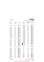 Preview for 6 page of Daher TBM 940 Pilot'S Information Manual