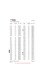 Preview for 7 page of Daher TBM 940 Pilot'S Information Manual