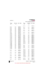 Preview for 8 page of Daher TBM 940 Pilot'S Information Manual