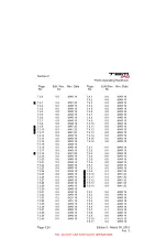 Preview for 10 page of Daher TBM 940 Pilot'S Information Manual