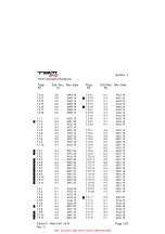 Preview for 11 page of Daher TBM 940 Pilot'S Information Manual