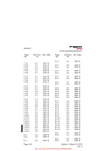 Preview for 12 page of Daher TBM 940 Pilot'S Information Manual