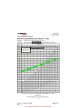 Preview for 400 page of Daher TBM 940 Pilot'S Information Manual