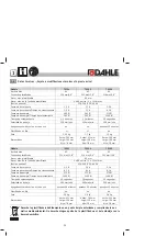 Preview for 15 page of Dahle 70104 Instructions Manual