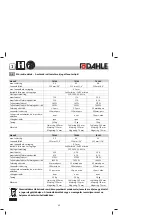 Preview for 45 page of Dahle 70104 Instructions Manual