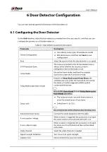 Preview for 12 page of Dahua Technology ARD323-W2 User Manual