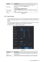 Предварительный просмотр 83 страницы Dahua Technology DH-5208AN-4KL-X-8 User Manual