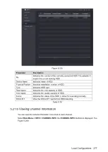 Preview for 289 page of Dahua Technology DH-5208AN-4KL-X-8 User Manual