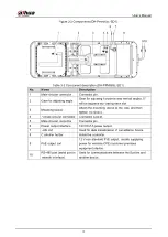 Preview for 9 page of Dahua Technology DH-PFM364L-D1 User Manual