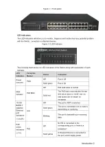 Preview for 9 page of Dahua Technology DH-PFS3125-24ET-190 User Manual