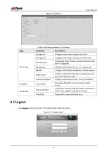 Preview for 93 page of Dahua Technology DHI-ITC237-PW6M-LZF1050 User Manual