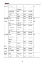 Preview for 28 page of Dahua Technology DHI-LM55-F400 User Manual