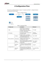 Preview for 19 page of Dahua Technology IPC-HDW5842T-ZE Operation Manual