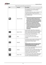 Preview for 26 page of Dahua Technology IPC-HDW5842T-ZE Operation Manual