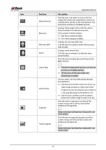 Preview for 27 page of Dahua Technology IPC-HDW5842T-ZE Operation Manual